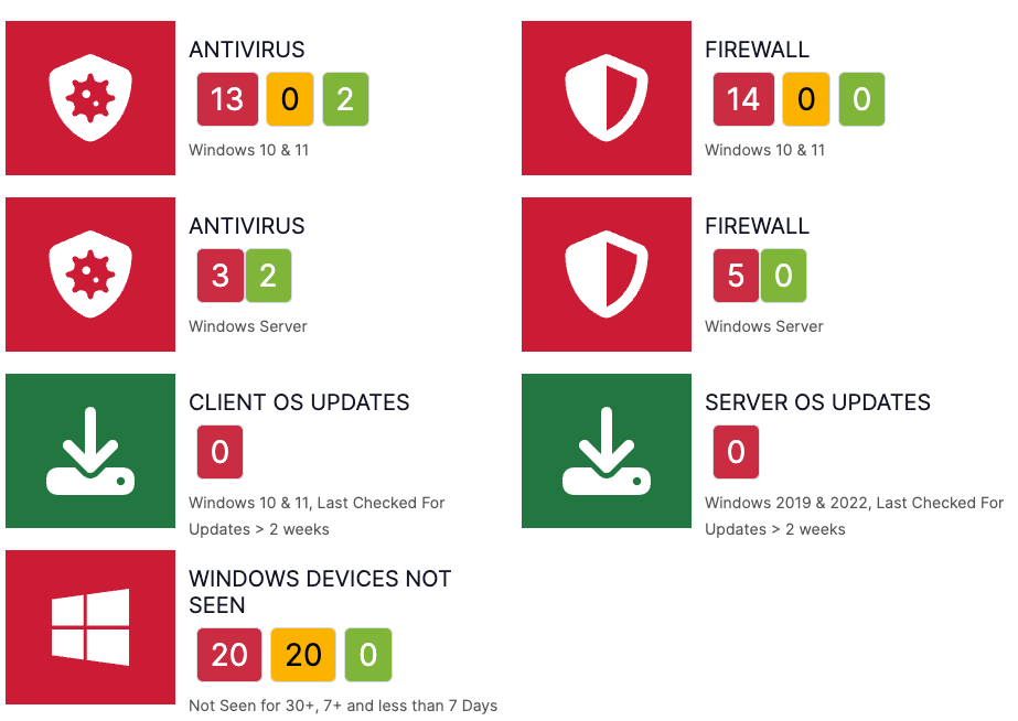 Identify Vulnerabilities